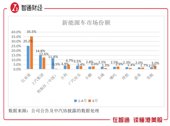 4月格局之变，汽车行业正酝酿投资机遇