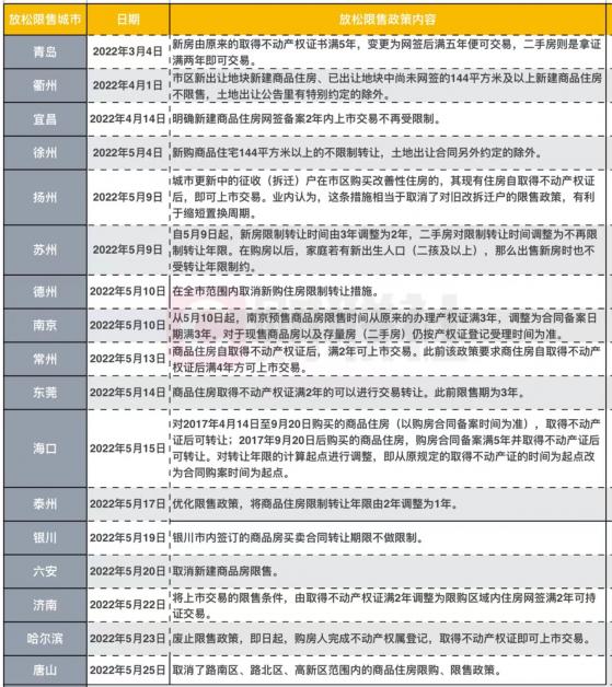 20城放松楼市限售 二手房挂牌激增后接盘者在哪？