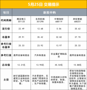 Read more about the article 财联社5月25日早报（周三） 提供者 财联社