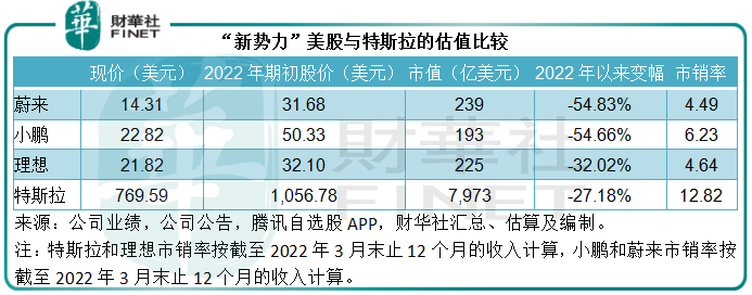 科技新活力|窥一斑而知全豹：从估值差距看中资大型科技股的溢价潜力