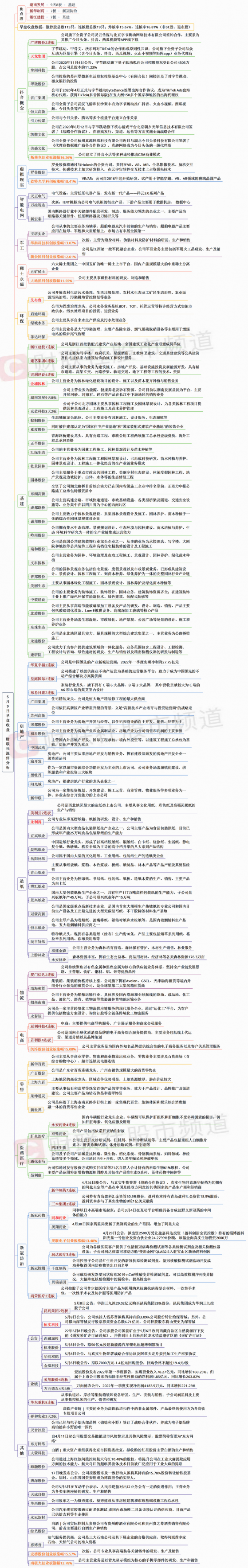 【财联社午报】沪指窄幅震荡收平，基建相关板块大爆发，煤炭、银行板块陷入调整