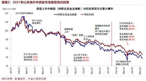 摩根大通空翻多背后 港股海外资金还在跑吗？