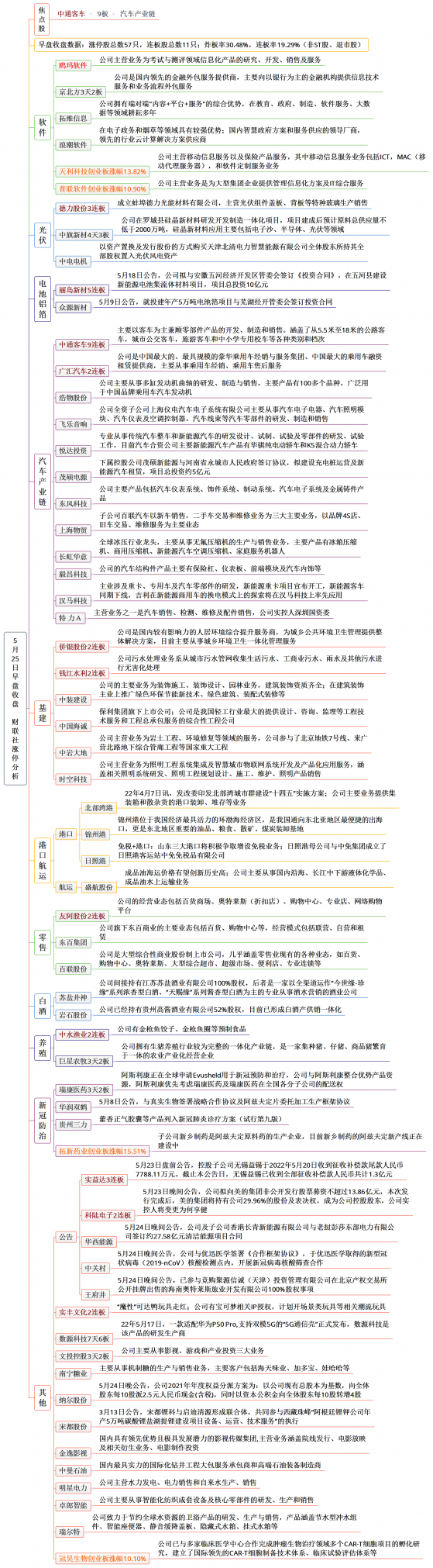 【财联社午报】三大指数均小幅上涨，板块热点快速轮动，港口、油气板块涨幅居前