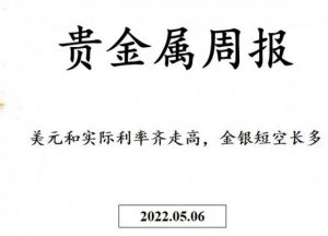 Read more about the article 三立期货贵金属周报(20220506) 提供者 FX678