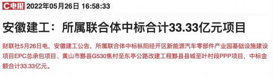 年内累计中标近500亿！大基建龙头今年股价涨幅可媲美浙江建投，政策东风下景气度高企？