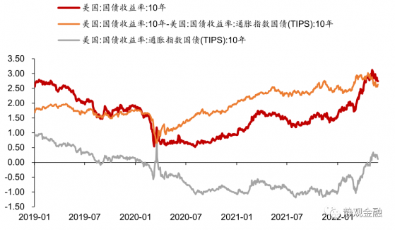 A股熹微！张静静：假若疫情降温恰逢美债收益率见顶……