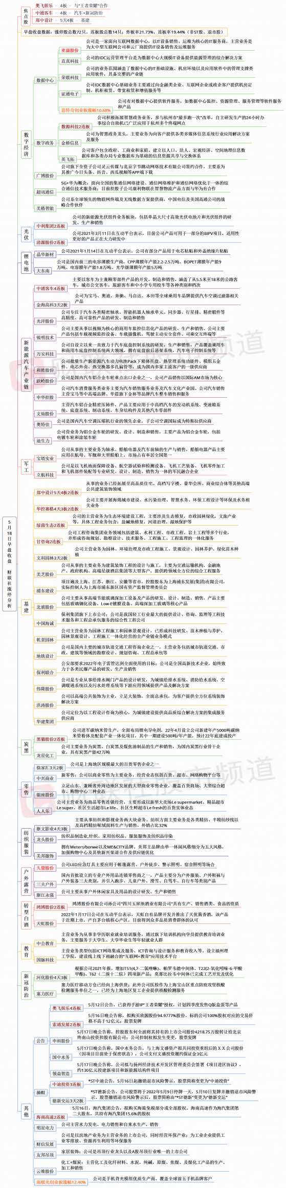 【财联社午报】三大指数震荡走低，数字经济概念股走强，题材板块轮番活跃