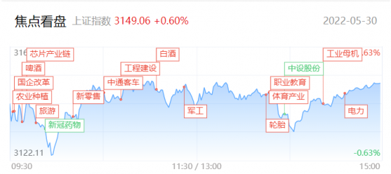 【每日收评】市场再迎百股涨停！国企改革全面爆发下，能否助力指数实现突破？