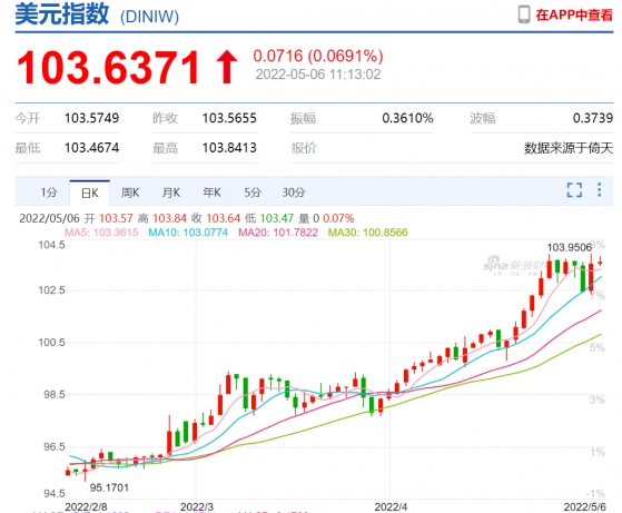 美元兑人民币中间价调降至18个月新低 后市汇率压力有限 过快贬值或难再现