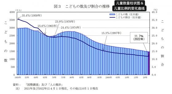 新冠疫情导致生育率降低 日本儿童人口创历史最低水平