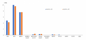 Read more about the article 中汽协：1-3月汽车整车共进口22.5万辆 同比下降4.4% 提供者 智通财经