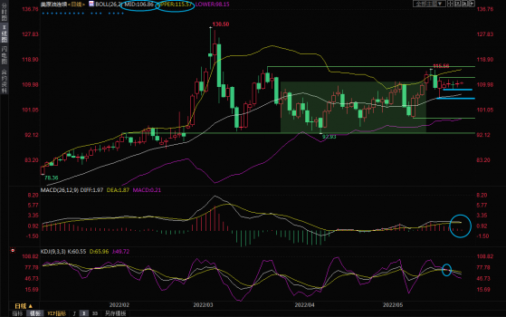 5月26日美原油交易策略：欧盟对禁止进口俄罗斯原油产生分歧，多空各有顾忌