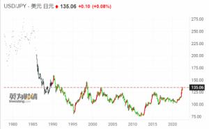 Read more about the article 日元触及24年低点之际 岸田文雄仍默许央行的超宽松政策 提供者 财联社