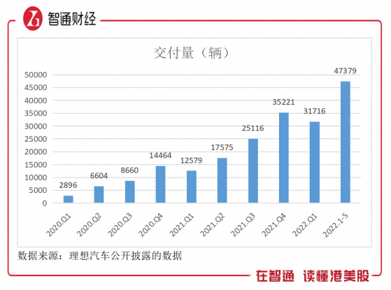 业绩仅靠一款车，理想汽车-W（02015）有未来吗？