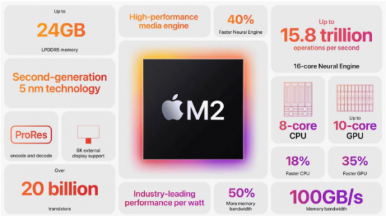 苹果WWDC：全新M2芯片性能爆表 新款MacBook或碾压多款笔记本