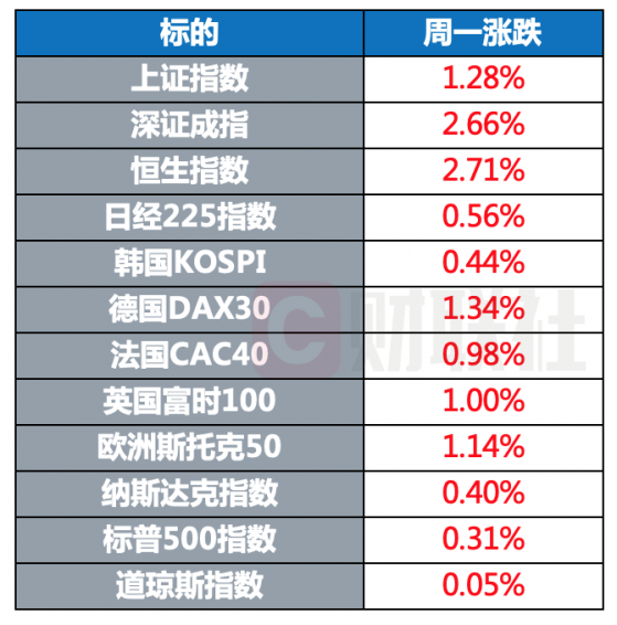 环球市场：英国首相约翰逊赢得保守党党内不信任投票