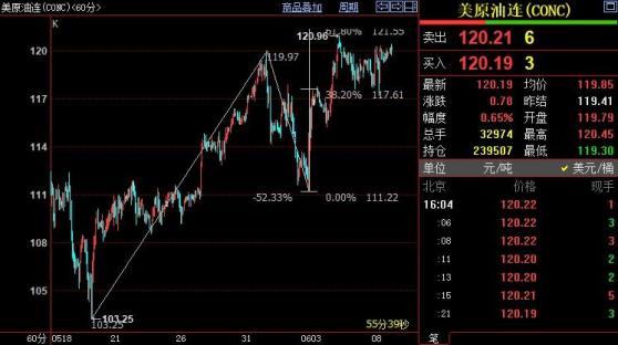 NYMEX原油上看124美元