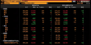 Read more about the article CFTC商品持仓解读：对冲基金增加黄金原油净多头押注(6月7日当周) 提供者 FX678