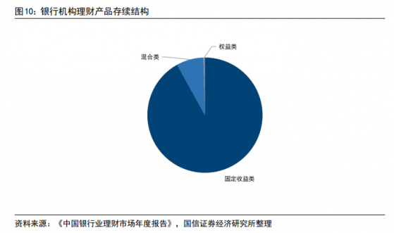 资本市场要迎来长线增量资金？个人养老金投公募规则要来了，一文看懂哪些行业有望分一杯羹