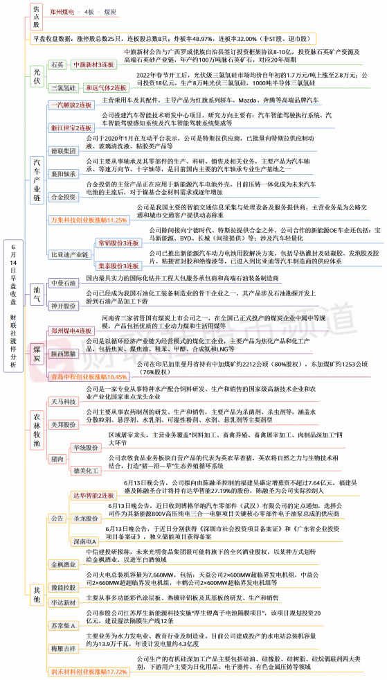 【财联社午报】两市炸板率近49%！创业板指跌幅超3%，芯片、光伏等赛道股跌幅居前