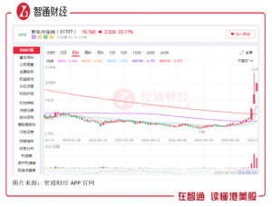 Read more about the article “双语直播”带货，震出教育行业新投资周期？ 提供者 智通财经