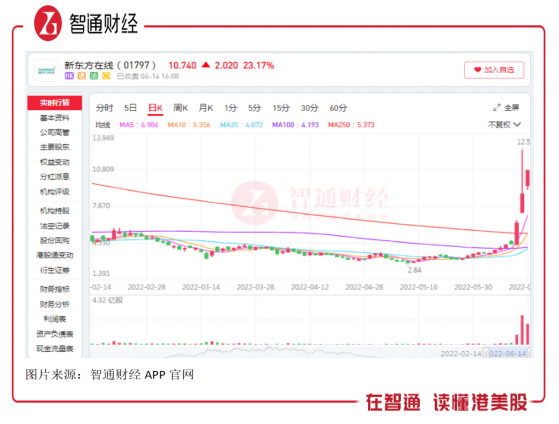 “双语直播”带货，震出教育行业新投资周期？