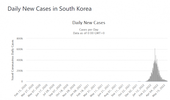 日韩六月同步放宽入境管控政策 细节处仍有较大差异
