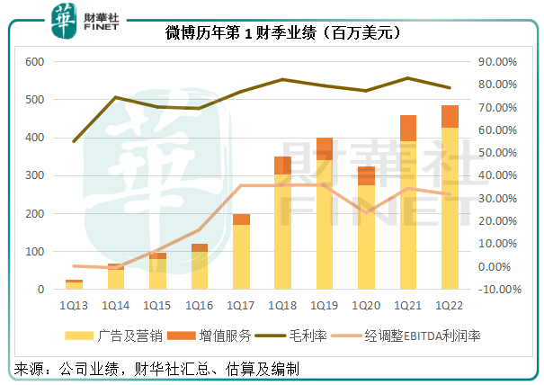 财华洞察|这个流年有点难：全球社交平台大PK