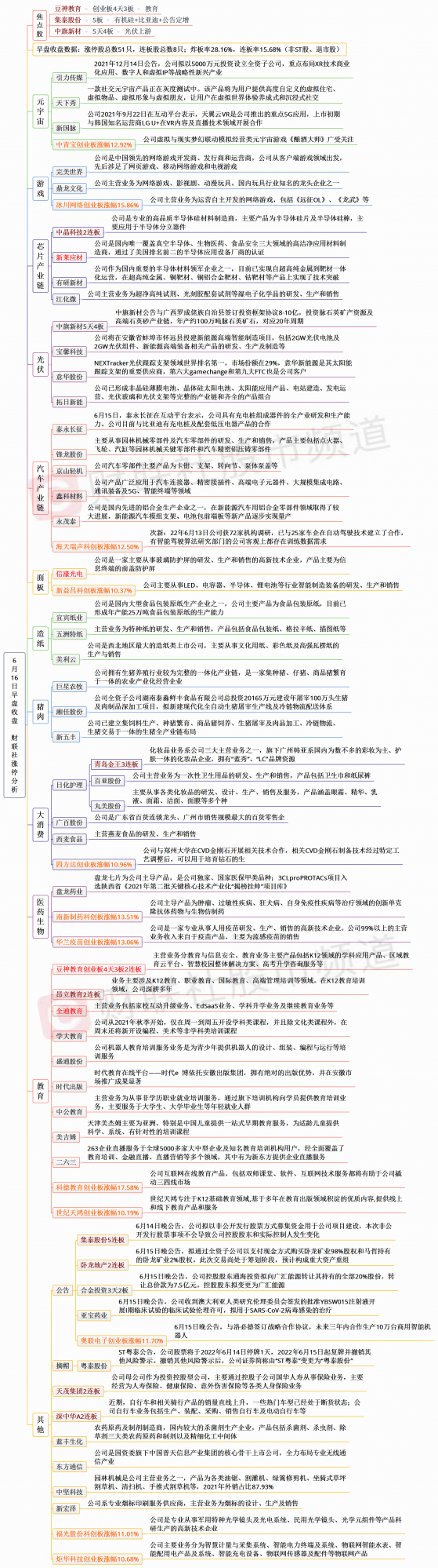 【财联社午报】科创50指数涨超2%！教育板块继续走强，大金融、资源股陷入调整