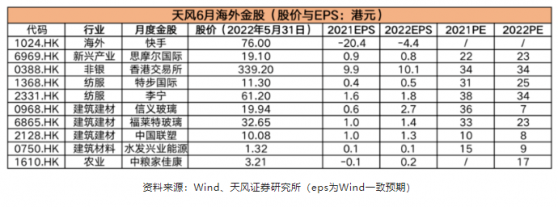 大分歧？两大机构港股6月金股泾渭分明