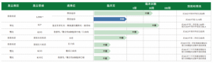 Read more about the article 专注平价疫苗的绿竹生物递表 未有商品销售收入去年亏5亿 提供者 财联社