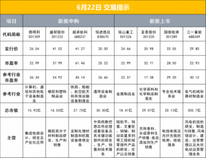 Read more about the article 财联社6月22日早报（周三） 提供者 财联社