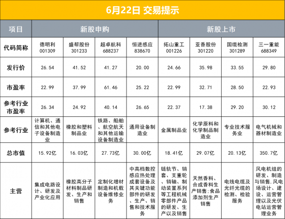 财联社6月22日早报（周三）