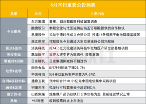 Read more about the article 盘后公告集锦|因涉嫌私分国有资产罪、受贿罪 这家公司副总裁被留置调查 提供者 财联社