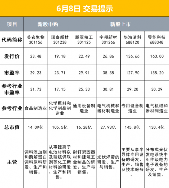 财联社6月8日早报（周三）