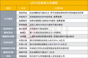 Read more about the article 盘后公告集锦|锂电池电解液添加剂+新冠原料药关键中间体！这家公司定增项目投向两大热门行业 提供者 财联社