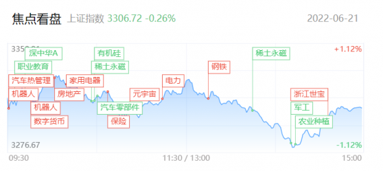 【每日收评】三大股指全线回调，分化整理下短期该如何应对？