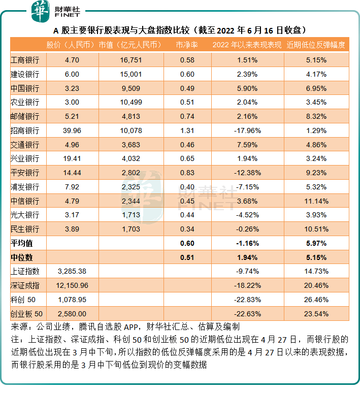 【财华洞察】银行和保险股，能否重拾失落的皇冠？