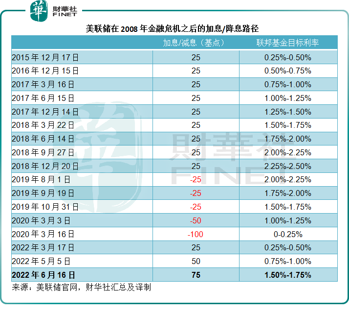 【财华洞察】欧美加息阴霾下，遥望东方朝霞