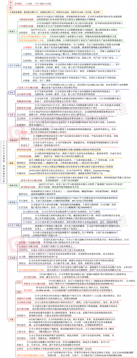 【财联社午报】科创50指数涨超2%，半导体、HJT概念领涨两市，煤炭、航空陷入调整