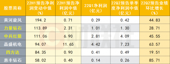 新兴产业之都|压机一响，黄金万两！全球最大人造钻石产地是怎样炼成的？