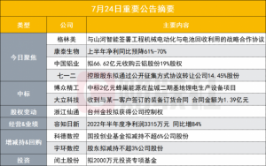 Read more about the article 半年报同比最高预降七成！400亿疫苗龙头计提相关资产减值|盘后公告集锦 提供者 财联社