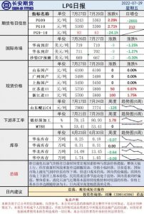 Read more about the article 长安期货原油早评：预期内加息短暂提振，情绪回稳后或仍存下行空间 提供者 FX678