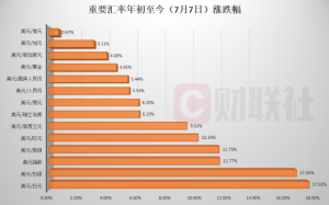 Read more about the article 分析师押注美元继续强势：全世界都讨厌英镑！ 提供者 财联社