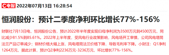 二季度净利环比预计最高增1.5倍！风电法兰龙头半年报预告出炉，下半年迎来装机需求释放和原材料价格低位运行双重利好？