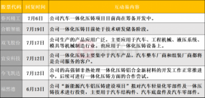 Read more about the article 一体化压铸热度升温！龙头股两个月暴涨3倍，产业链上市公司竞相布局 提供者 财联社