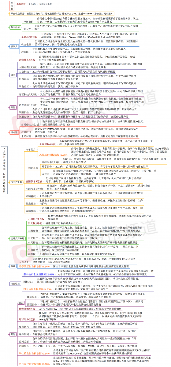 【财联社午报】三大股指迎来集体反弹， 房地产、酒店餐饮板块领涨