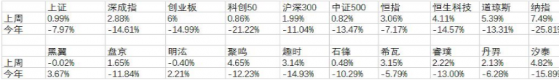 分仓14只私募，千万投资浮亏200万，私募投资人自曝“亏损检讨书”，勿盲信“小黑马”私募