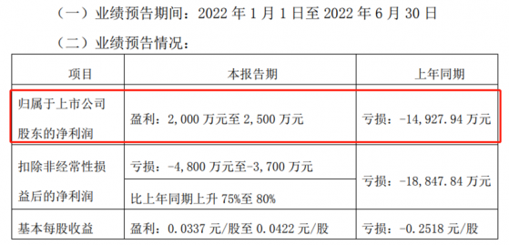 妖股中通客车半年报扭亏盈利逾2000万，复牌后3日4度“触板”，散户不愿“下车”