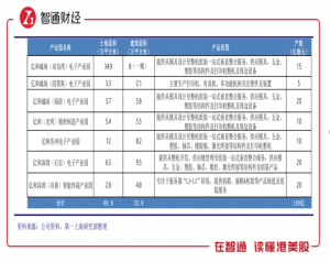 Read more about the article 手握“汽车零部件+信创”两张王牌，挖掘亿和控股（00838）长期价值 提供者 智通财经